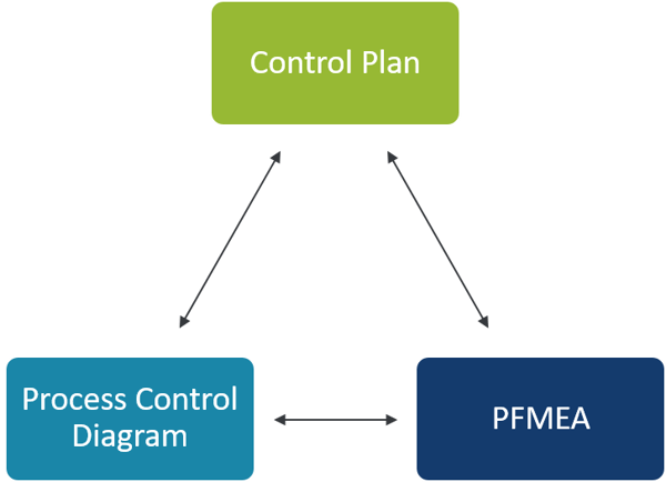 ¿qué Es Un Plan De Control Reef Recovery